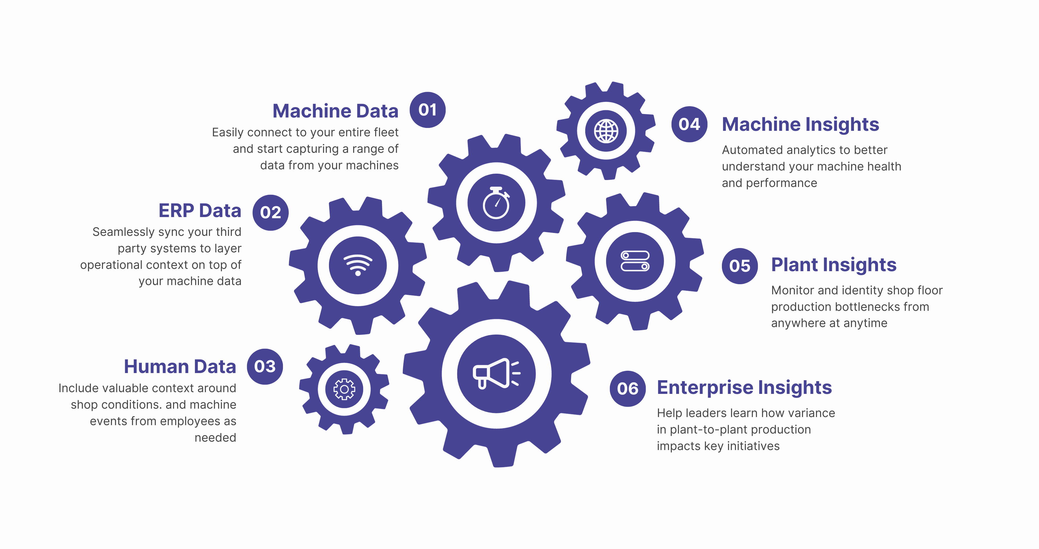 ANALYTICS PLATFORM that empowers manufacturers